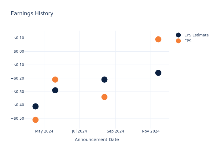 eps graph