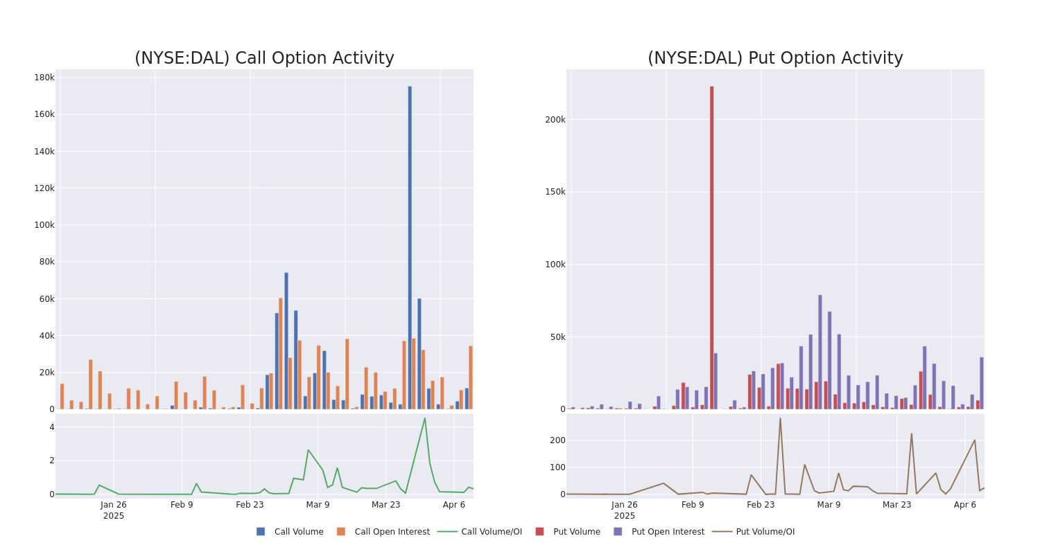 Options Call Chart