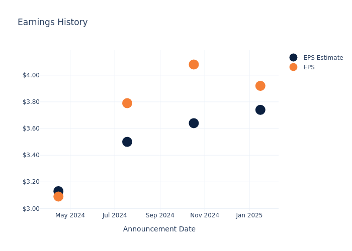 eps graph