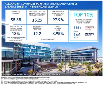 Alexandria Real Estate Equities, Inc. All rights reserved. ©2025 (PRNewsfoto/Alexandria Real Estate Equities, Inc.)